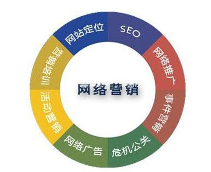 平谷區(qū)推薦的網(wǎng)絡(luò)營(yíng)銷(xiāo)風(fēng)格與信息咨詢(xún)服務(wù)指南